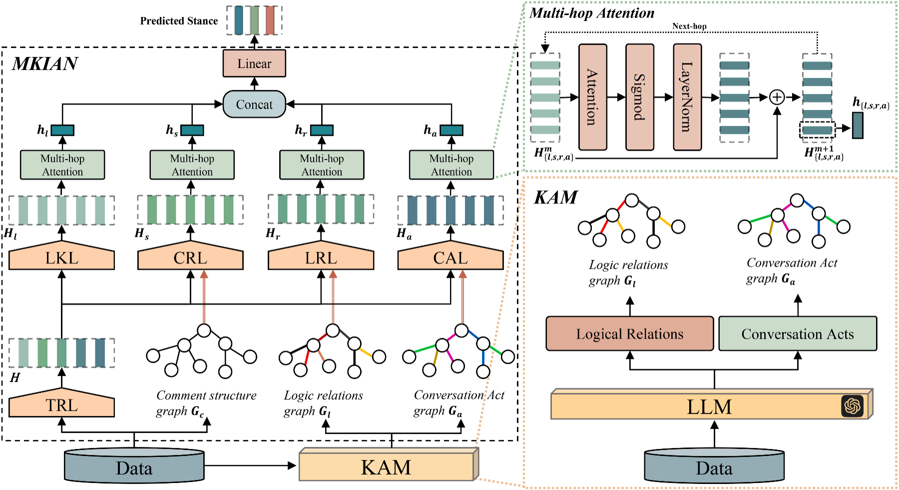 MT2-CSD and LLM-CRAN overview